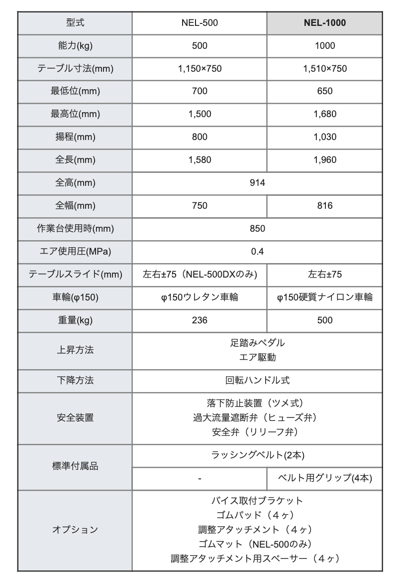 長崎ジャッキ】エンジンリフター 高重量タイプ NEL-1000 | カー用品